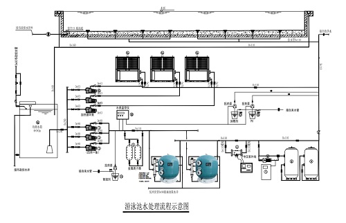 游糖心下载官方入口水处理流程图