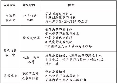 水泵常见故障诊断表