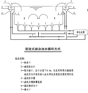 混流式