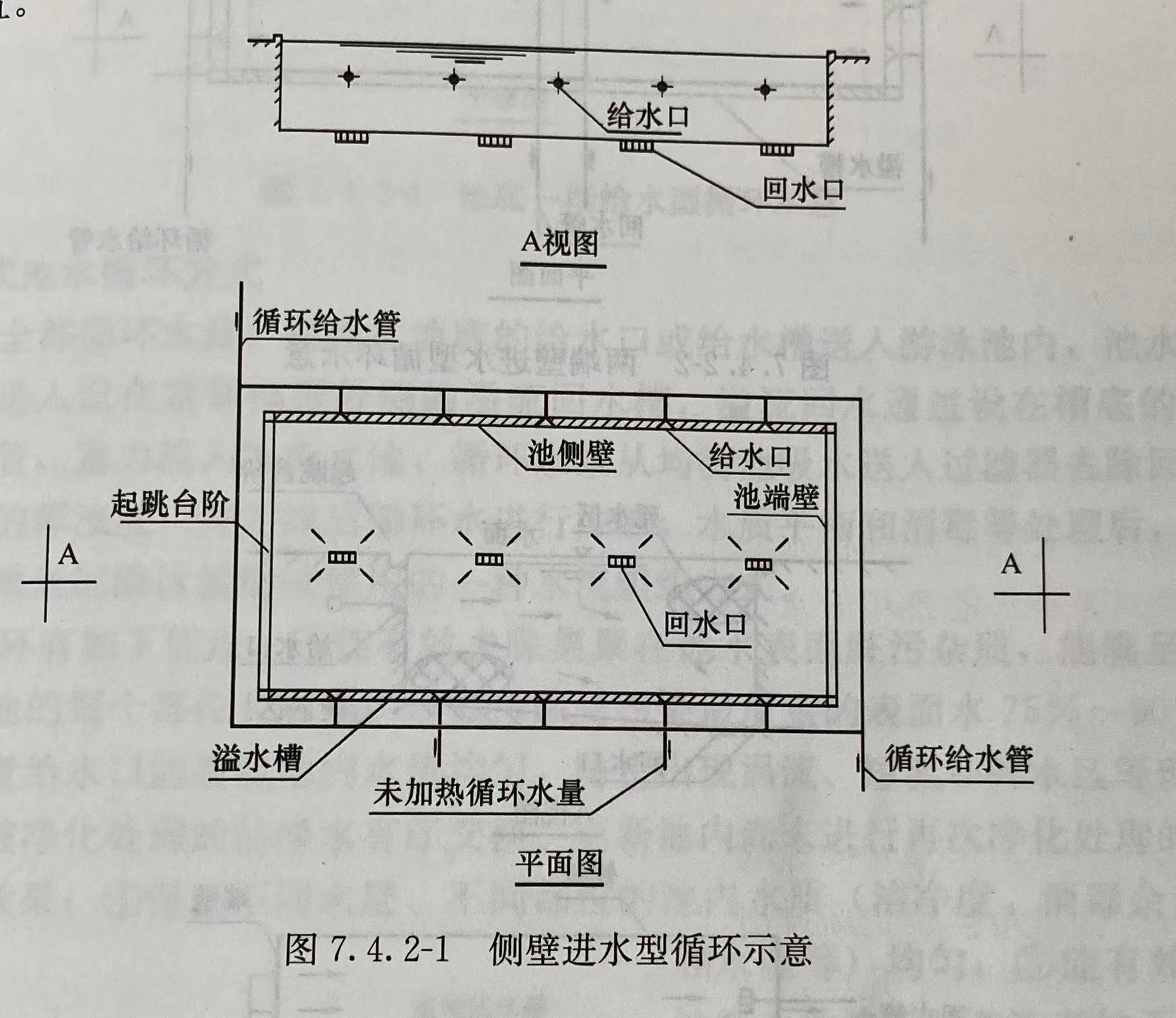 侧壁进水型循环示意图