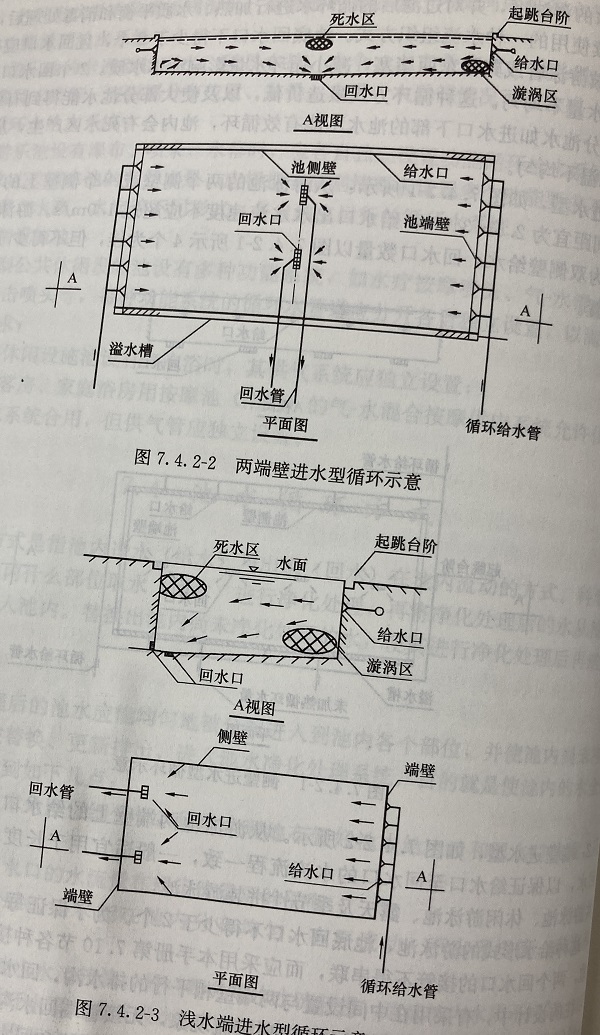 浅水端进水型循环示意