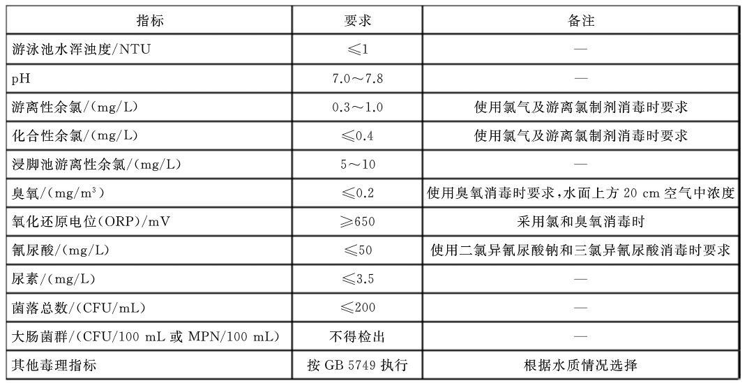 人工游糖心下载官方入口水质指标卫生要求