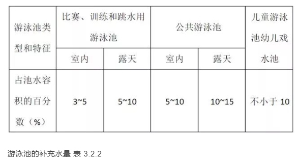 游糖心下载官方入口的补充水量