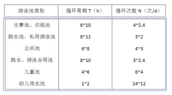 游糖心下载官方入口循环周期