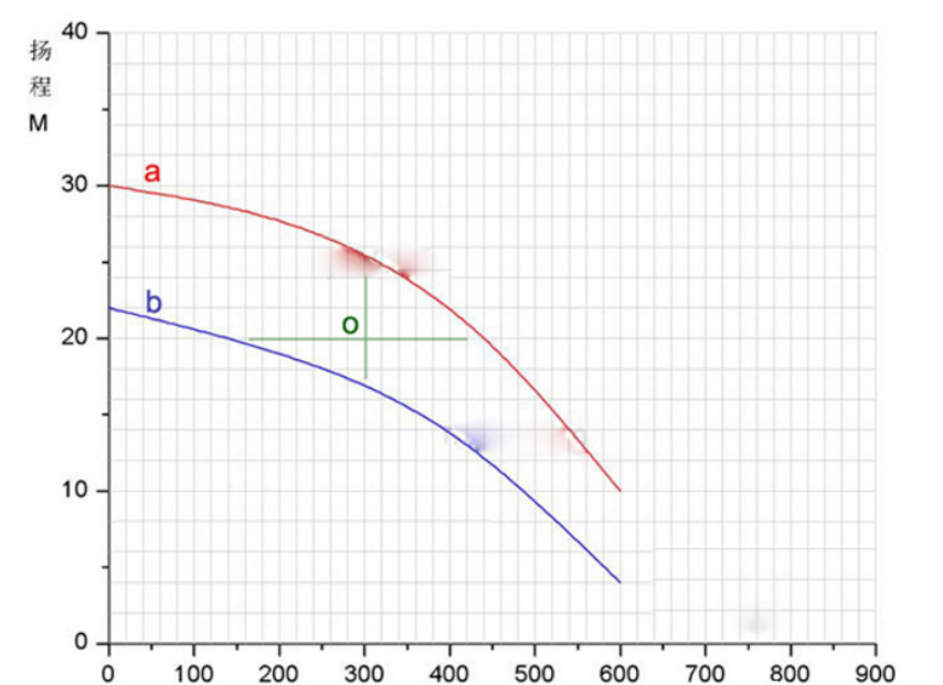 水泵性能曲线图
