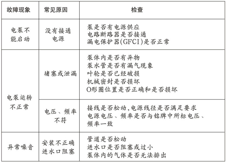 糖心下载官方入口循环水泵故障表