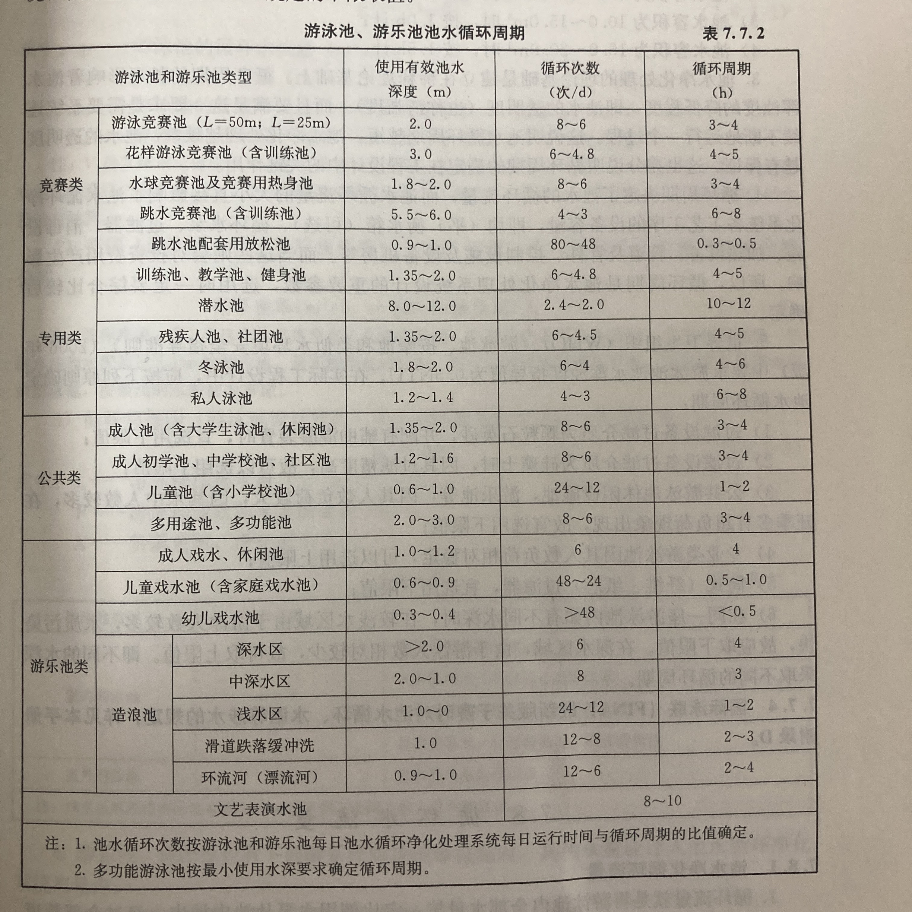 糖心下载官方入口循环周期